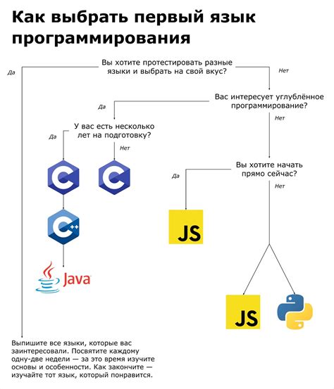 Язык программирования для разработки плагинов Minecraft