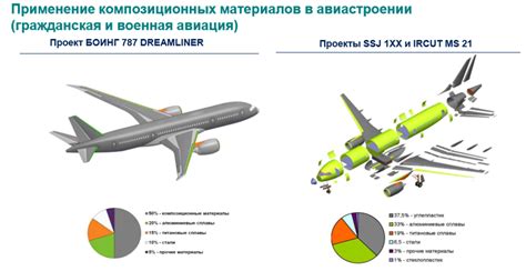 Ячеистый металл в авиационной индустрии