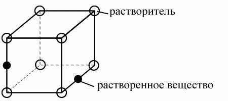 Ячейка кристаллической решетки