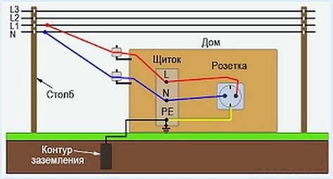 к заземлению частного дома