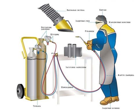  Важность газовой резки 