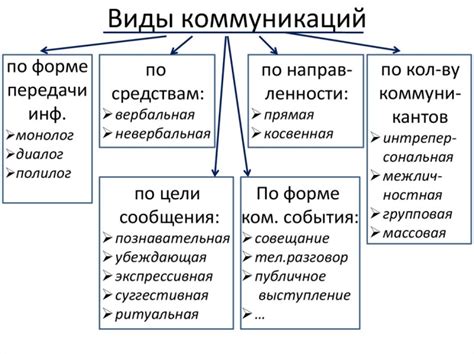  Важность понимания реакции 