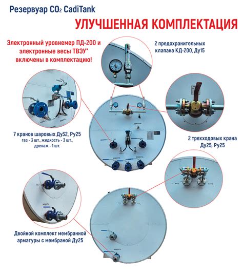  Варианты комплектации