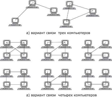  Варианты связи с мособлэнергосбытом 