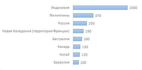  Ведущие страны по добыче никеля 