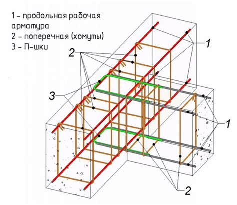  Вертикальное расположение арматуры: 