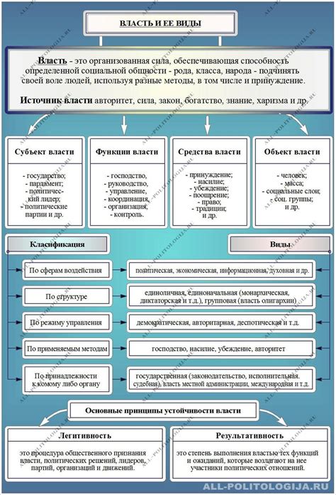  Виды и основные характеристики 