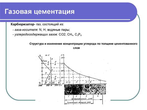  Виды угольной цементации металла 