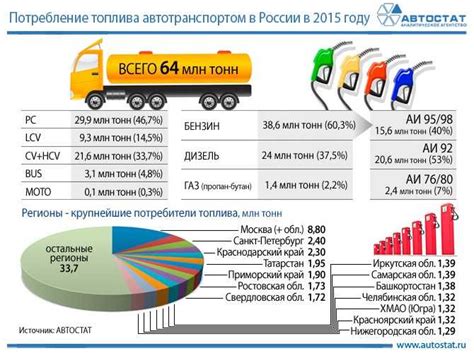  Влияние веса на расход топлива 