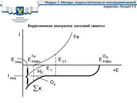  Влияние влаги на коррозию 