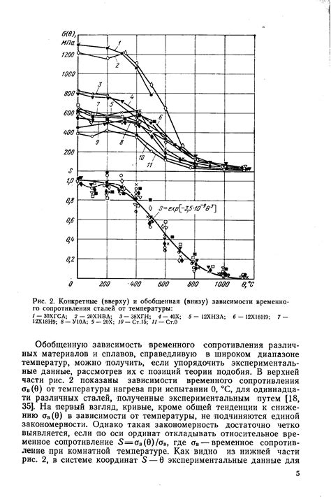  Влияние временного сопротивления 