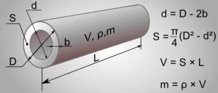  Влияние диаметра на прочность и надежность 