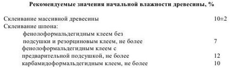  Влияние маслостойкости на качество склеивания металлических поверхностей 