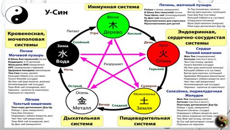  Влияние металла в фен шуй 