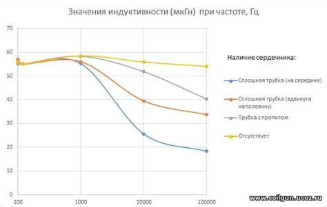  Влияние металлического наследия на новое поколение 