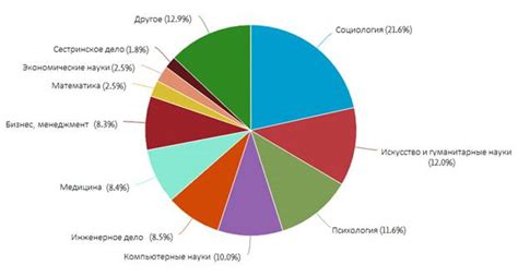  Влияние на местную промышленность 