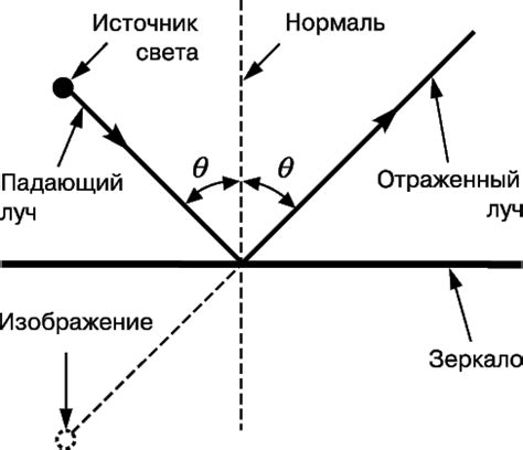  Влияние освещения на оптические свойства металлической поверхности 