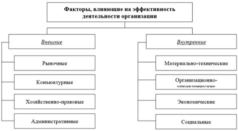  Влияние припуска на затраты и экономическую эффективность 