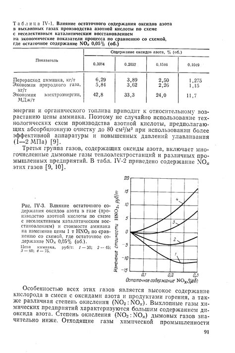  Влияние разбавления азотной кислоты на процесс образования оксидов с металлом Zn 