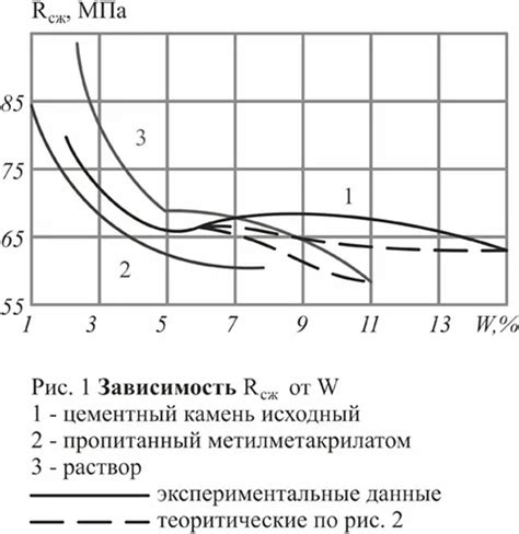  Влияние расхода металла на прочность бетонных конструкций 