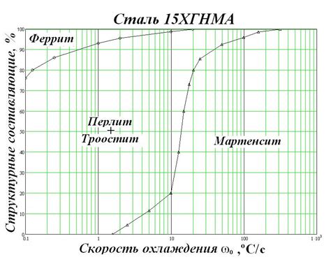  Влияние сварочных параметров на количество наплавленного металла 