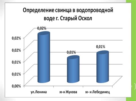  Влияние свинца на здоровье человека 