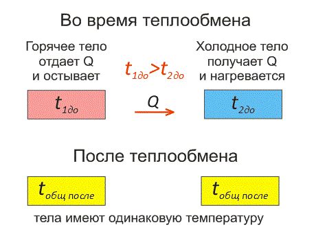  Влияние теплового равновесия на металлы и детали 