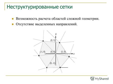  Возможность сложной геометрии 