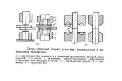  Время высыхания холодной сварки 