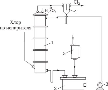  Выводы: правильный выбор металла для газообразного хлора 