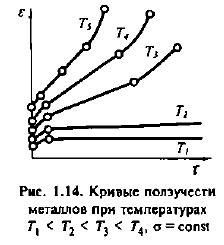  Высокотемпературная прочность 