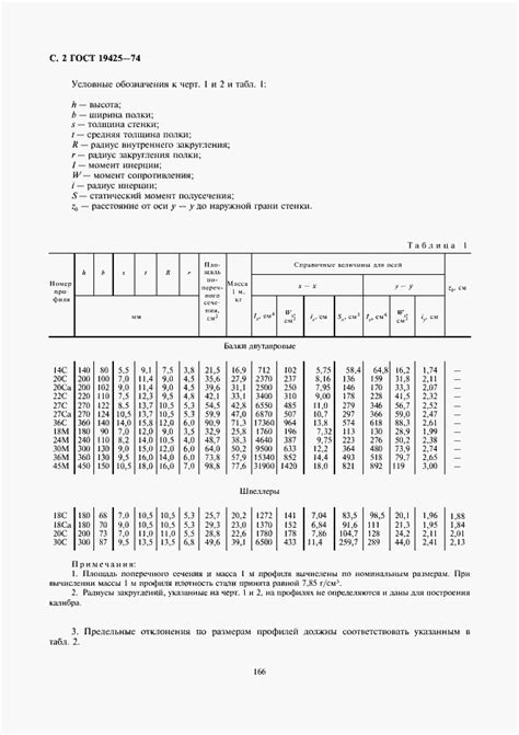  ГОСТ 19425-74: общая информация 