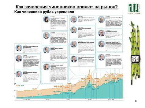  Дополнительные рекомендации и советы 