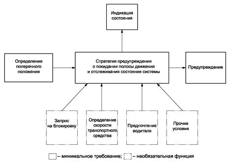  Дополнительные функциональные элементы 