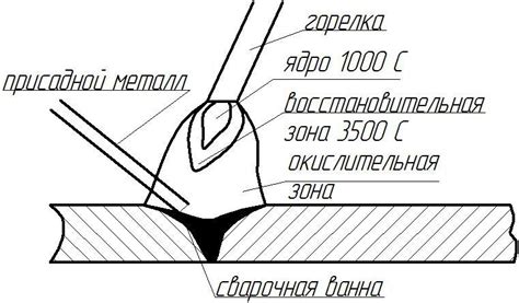  Дуговая сварка в среде инертных газов