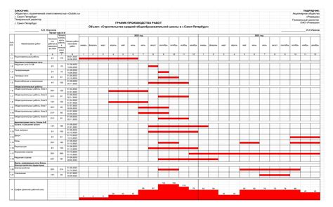  Значение графика работы для эффективности 