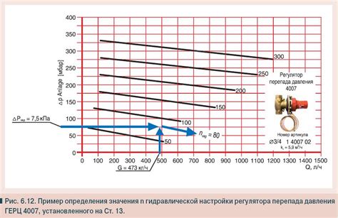  Значение рабочего максимального давления в арматуре 