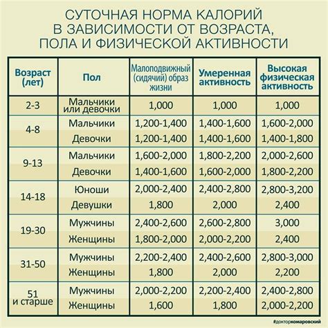  Идеальное количество цветов в зависимости от возраста