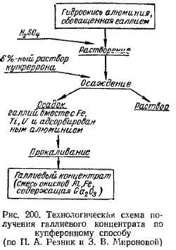  Извлечение глинозема из шлаков и шламов 