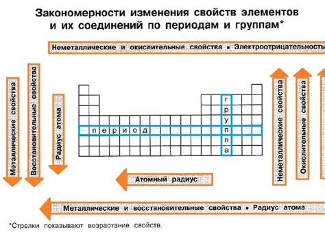  Изменение свойств заряженного атома металла под воздействием внешних факторов 