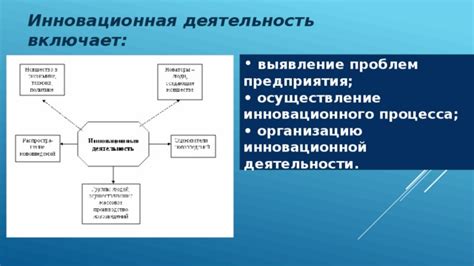  Инновационная формула и технологии 