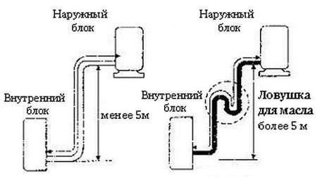  Инструкция по установке системы 