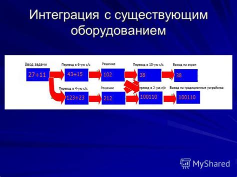  Интеграция с существующим оборудованием 