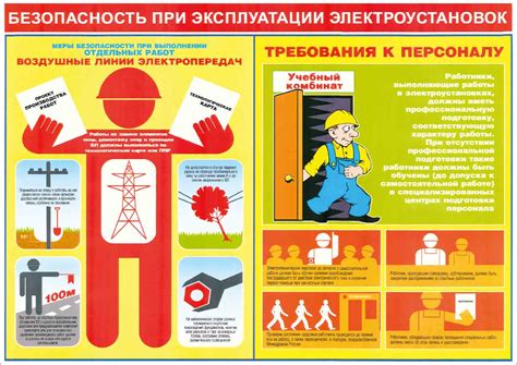  Использование защитного оборудования 