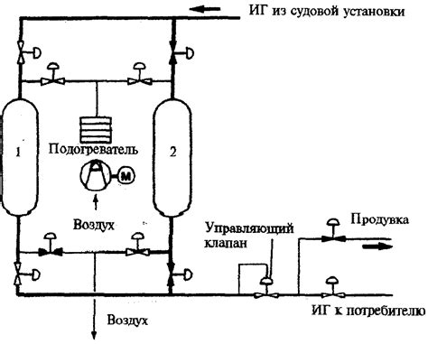  Использование инертного газа