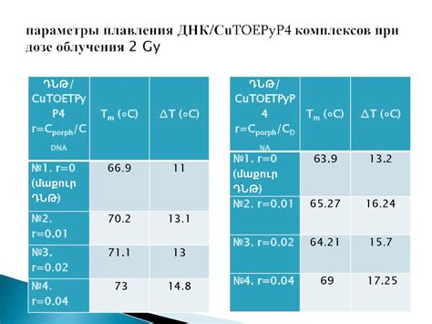  Исследования металл-ДНК комплексов 