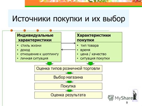  Источники покупки 