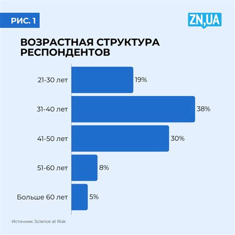  Какие преимущества предоставляет сотрудничество с отделом компенсации Богданович?