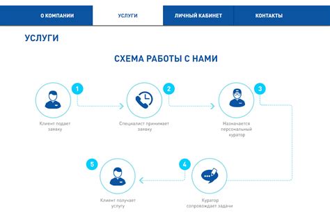  Как получить консультацию по различным вопросам через справку Теле2? 