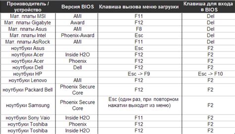  Как получить оперативную помощь 